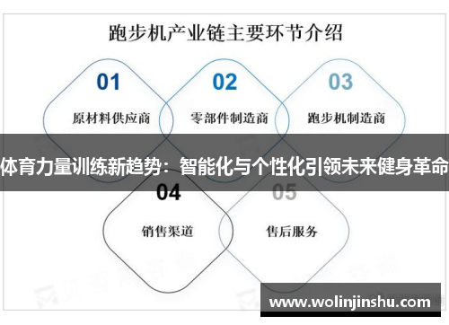体育力量训练新趋势：智能化与个性化引领未来健身革命