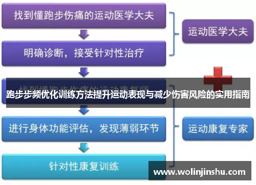 跑步步频优化训练方法提升运动表现与减少伤害风险的实用指南