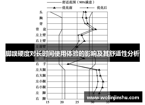 脚蹼硬度对长时间使用体验的影响及其舒适性分析