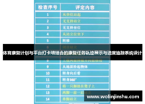 体育康复计划与平台打卡墙结合的康复任务轨迹展示与进度追踪系统设计