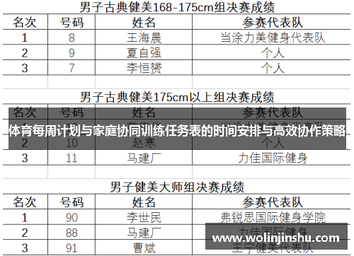 体育每周计划与家庭协同训练任务表的时间安排与高效协作策略