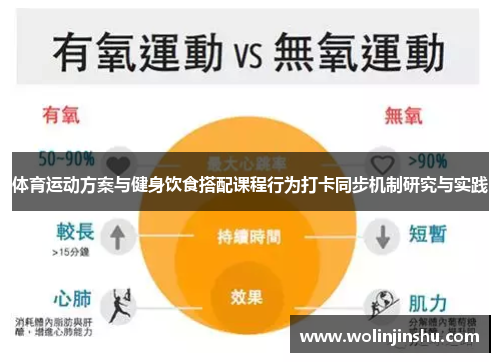 体育运动方案与健身饮食搭配课程行为打卡同步机制研究与实践