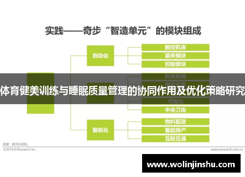 体育健美训练与睡眠质量管理的协同作用及优化策略研究