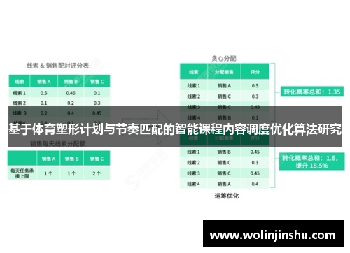 基于体育塑形计划与节奏匹配的智能课程内容调度优化算法研究