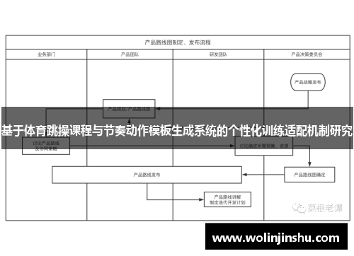 基于体育跳操课程与节奏动作模板生成系统的个性化训练适配机制研究